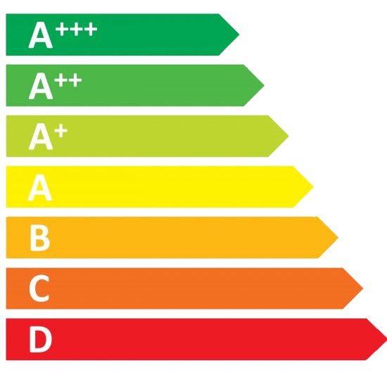 Efficient energy use
