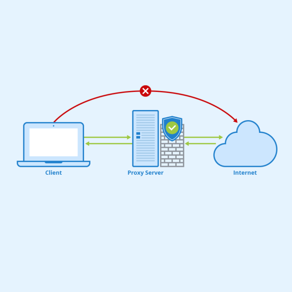 Proxy server