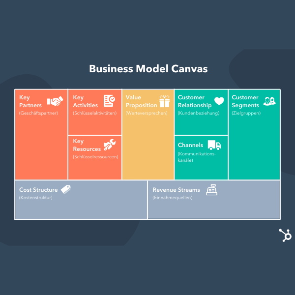 Business Model Canvas logo