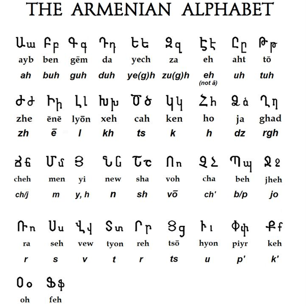 Armenian language