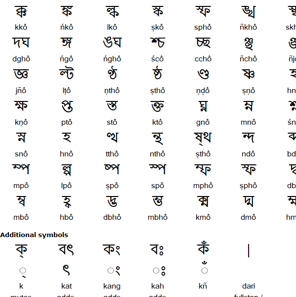 Assamese language
