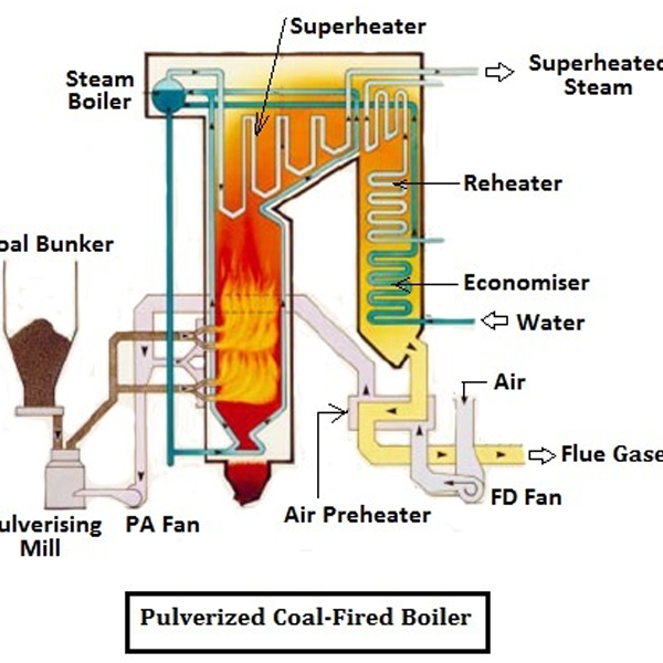 Boiler (power generation) logo
