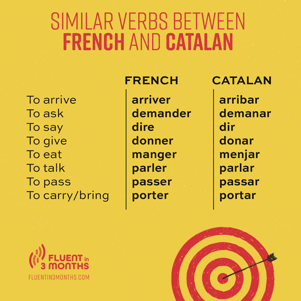 Catalan language