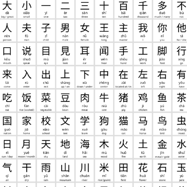Chinese language