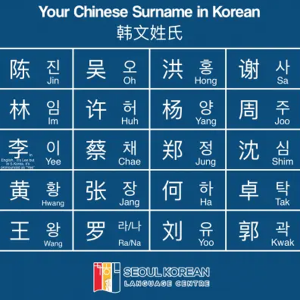 Chinese surname
