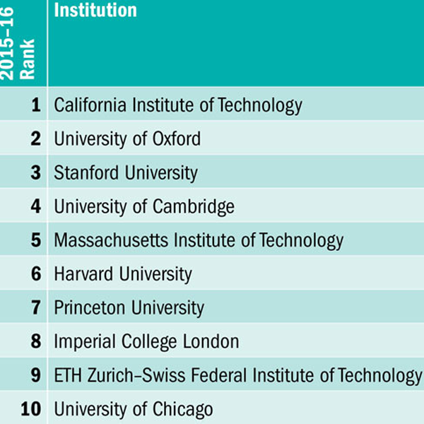 College and university rankings logo