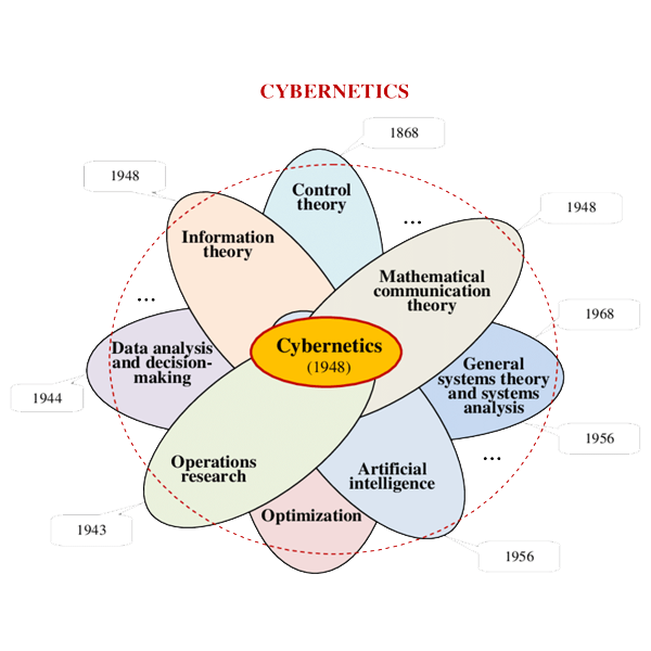 Cybernetics logo