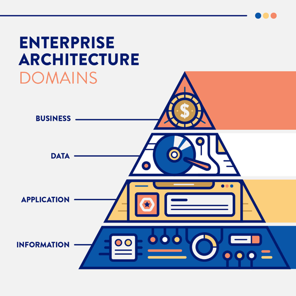 Enterprise architecture logo