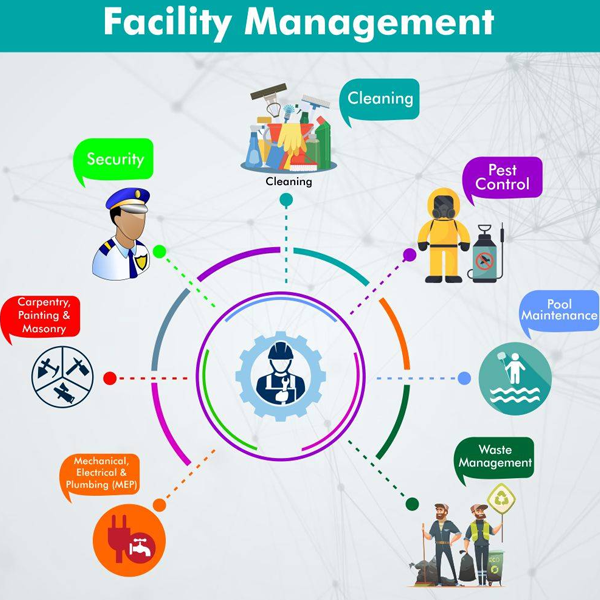 Facility management logo