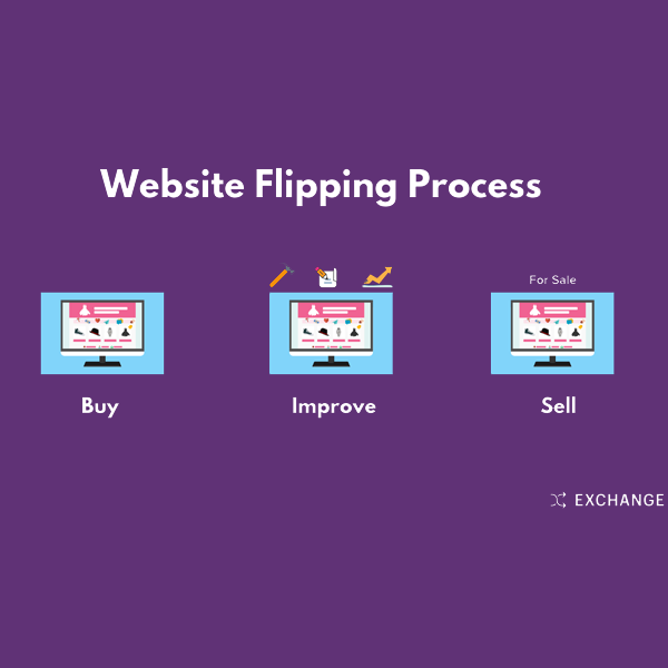 Flipping logo