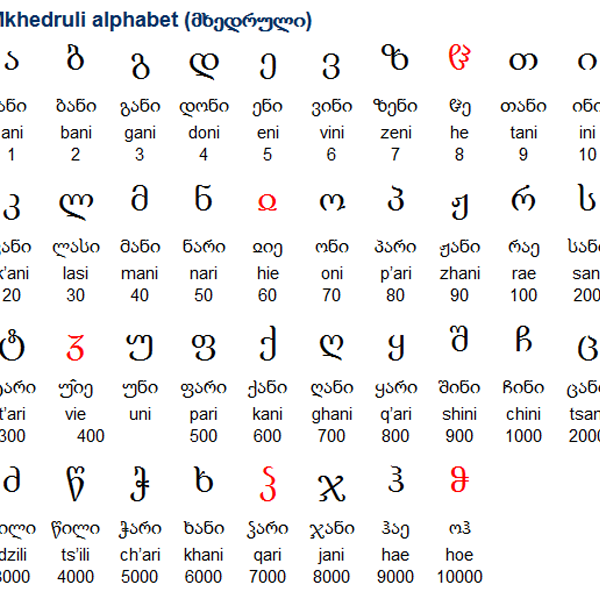 Georgian language