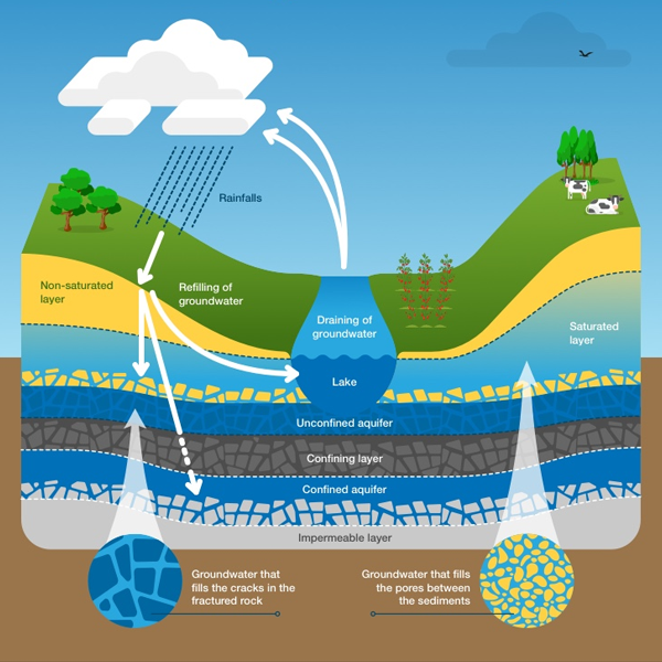 Groundwater logo