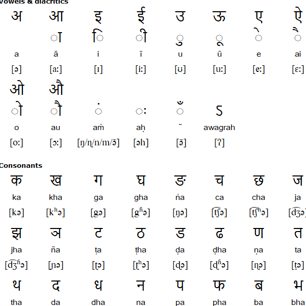Haryanvi language