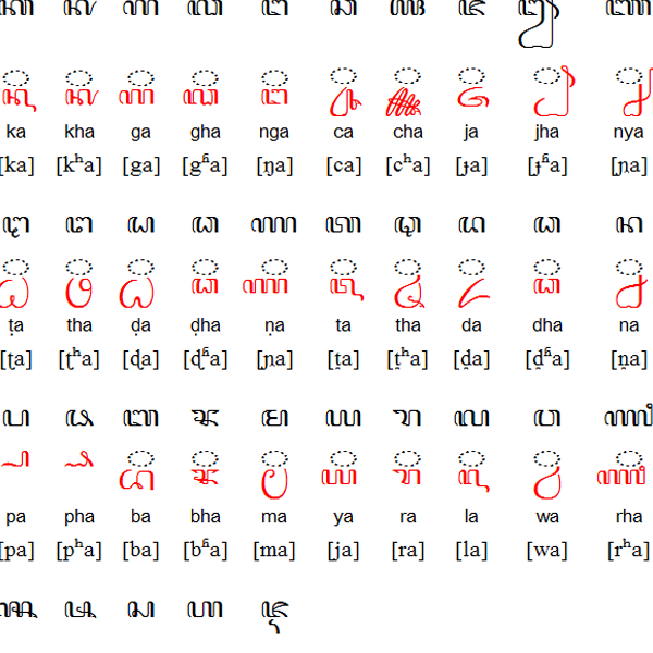 Javanese language