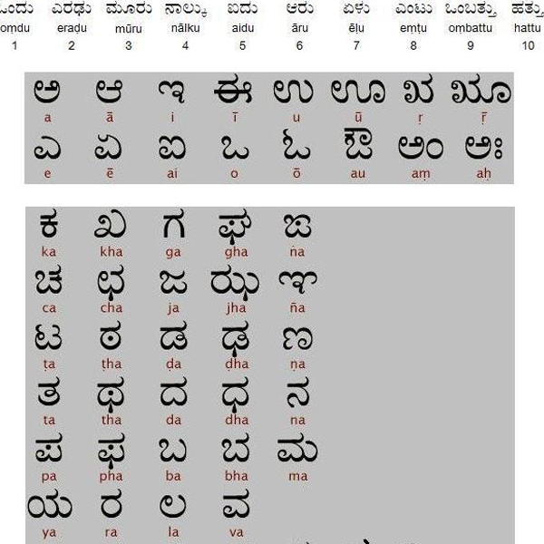 Kannada language
