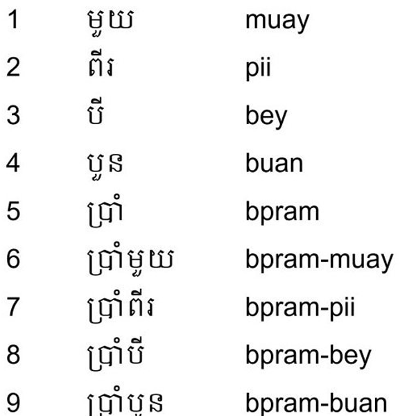Khmer language