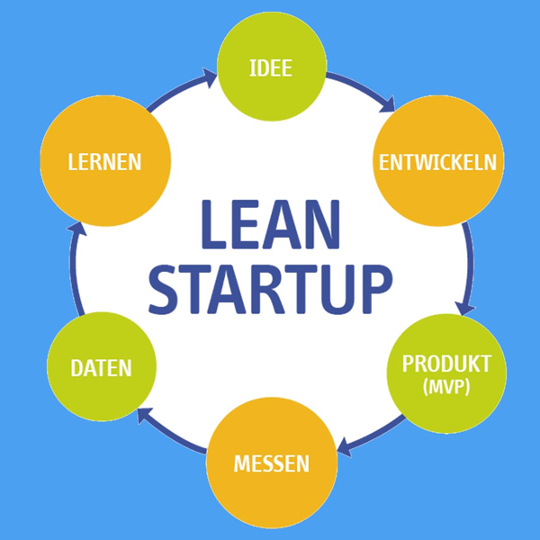 Lean startup logo