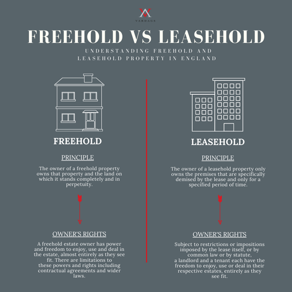 Leasehold estate logo