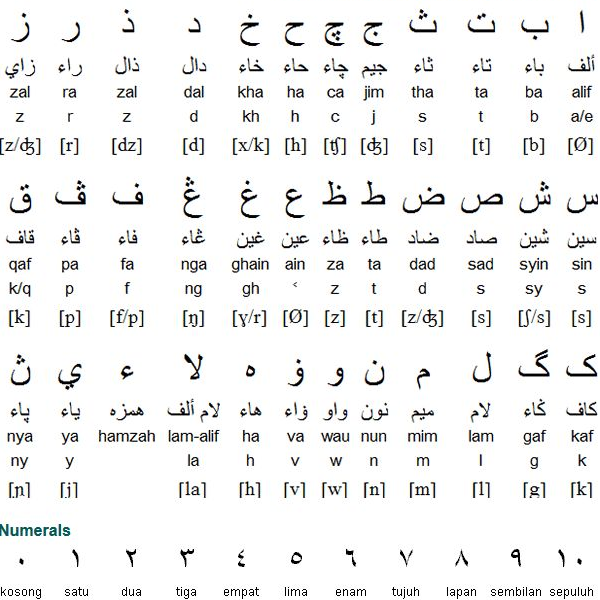 Malaysian language