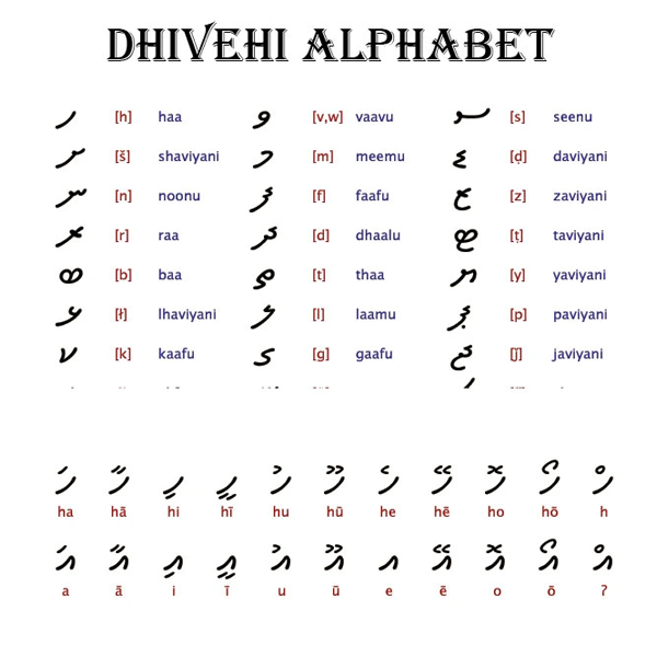 Maldivian language