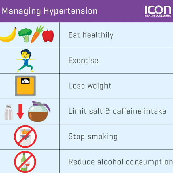 Management of hypertension logo