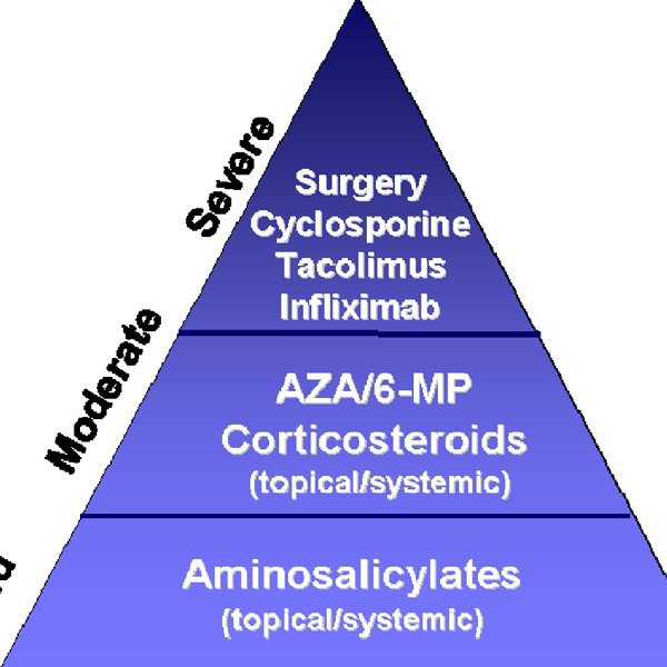 Management of ulcerative colitis logo