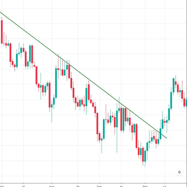 Market trend