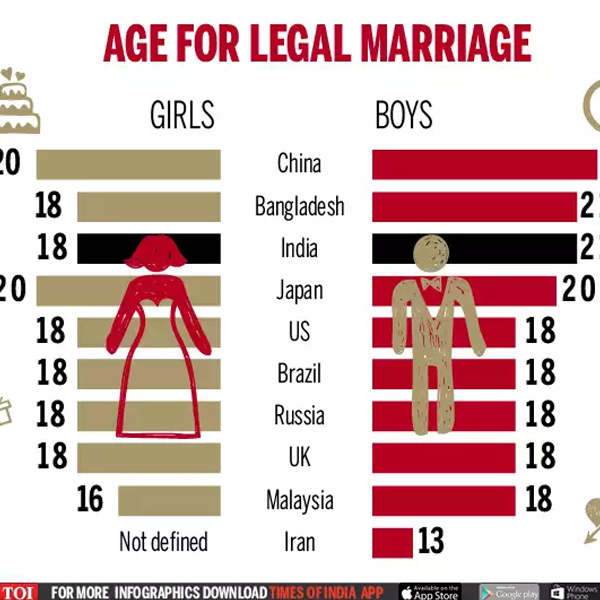 Marriageable age logo
