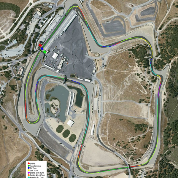 Mazda Raceway Laguna Seca