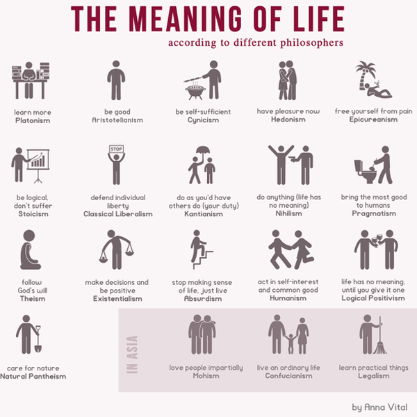 Meaning of life logo