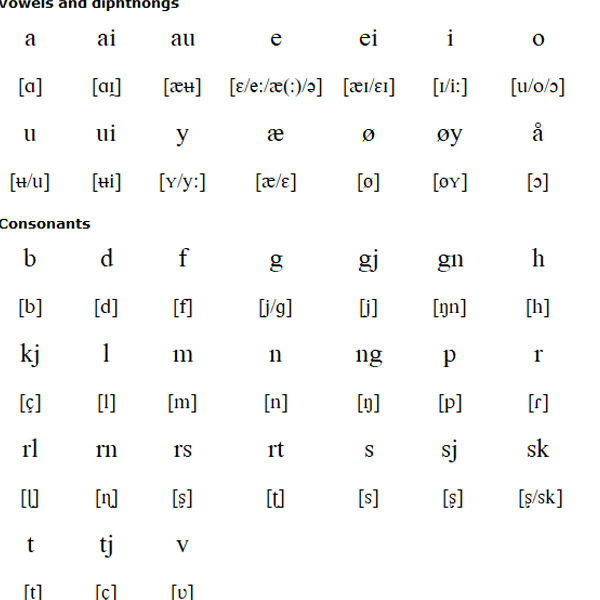 Norwegian language