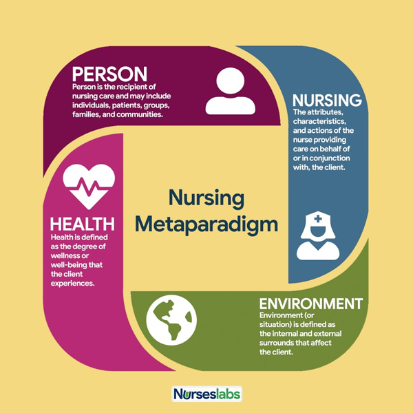 Nursing theory logo