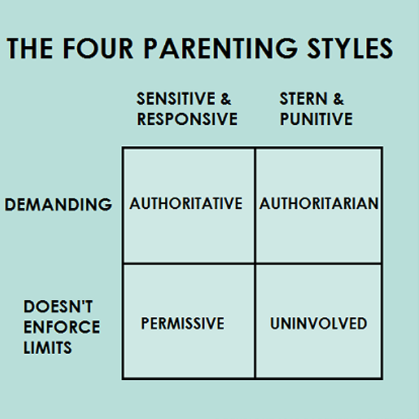 Parenting styles