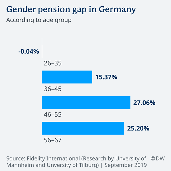 Pensions in Germany logo