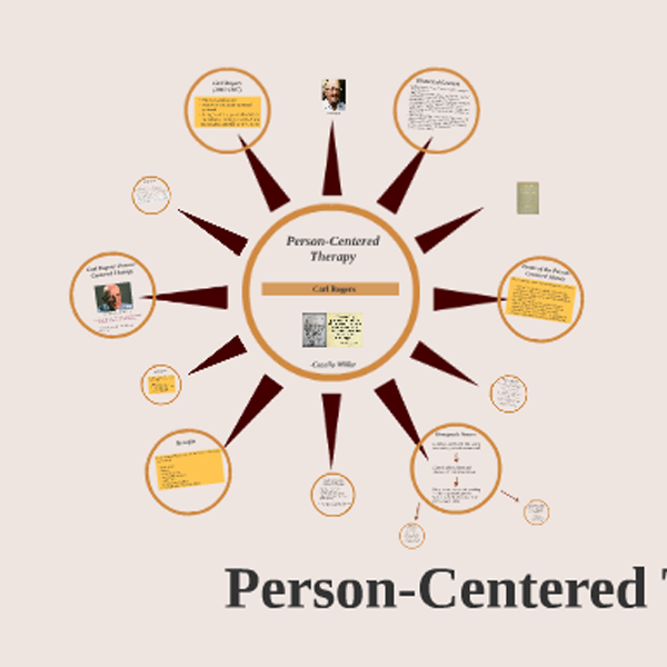 Person-centered therapy logo