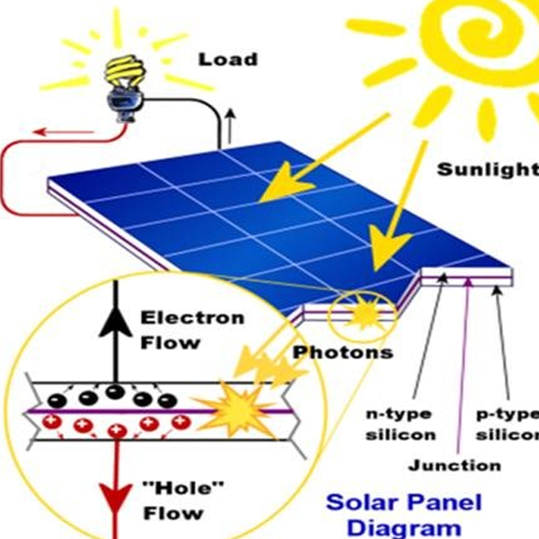 Photovoltaic effect logo