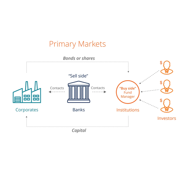 Primary market logo