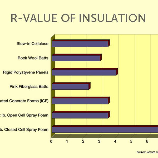 R-value (insulation) logo
