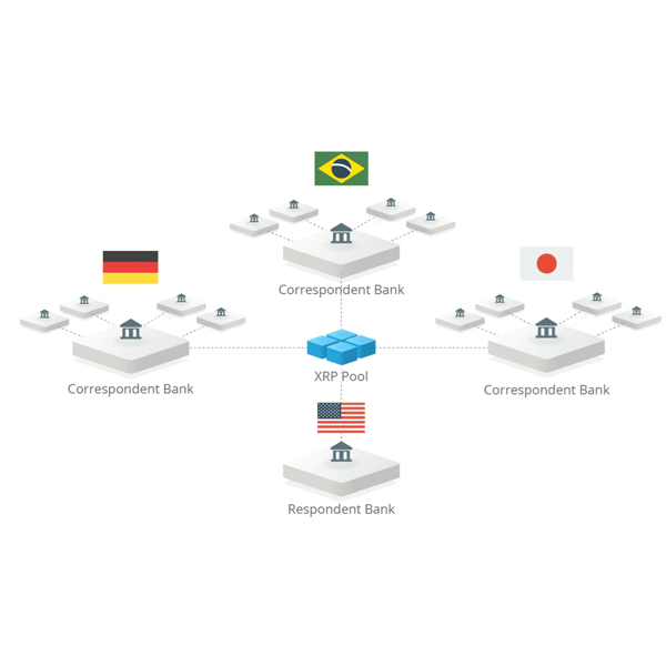 Ripple (payment protocol) logo