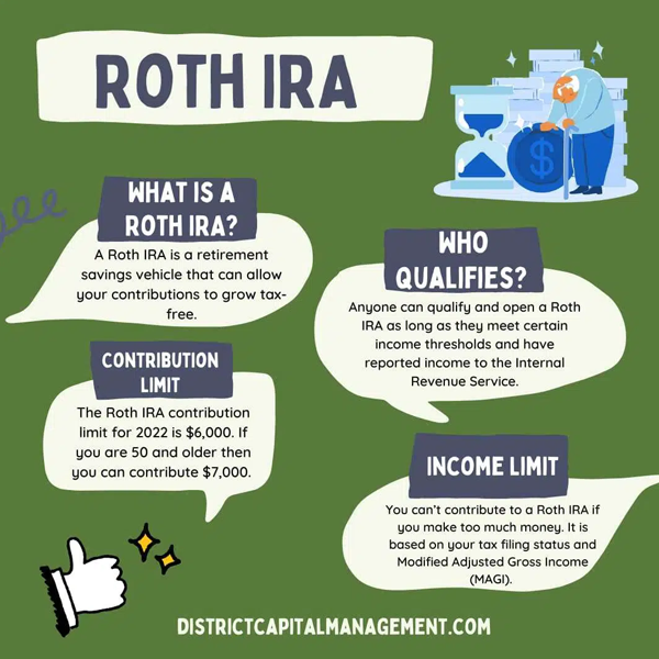 Roth IRA logo