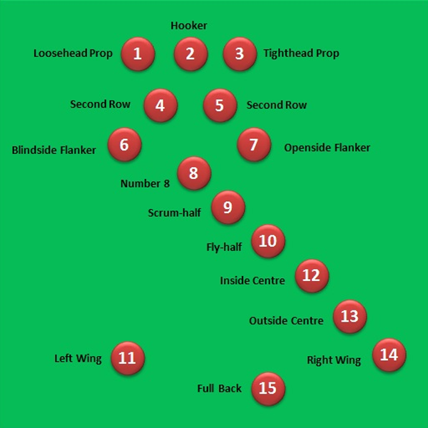 Rugby union positions logo