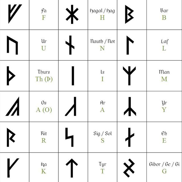 Runes logo