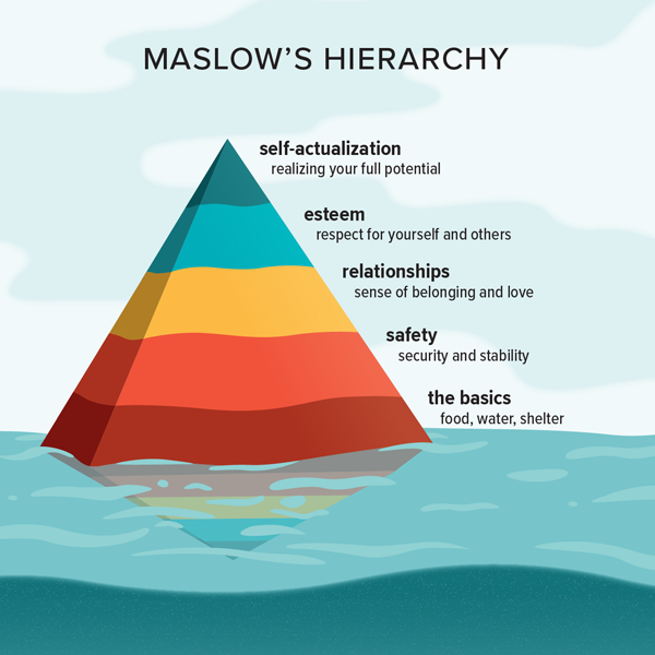 Self-actualization logo