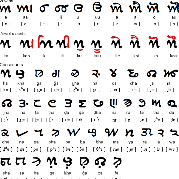 Sindhi language