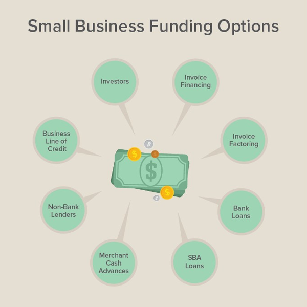 Small Business Funding logo