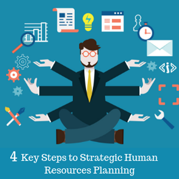 Strategic human resource planning logo