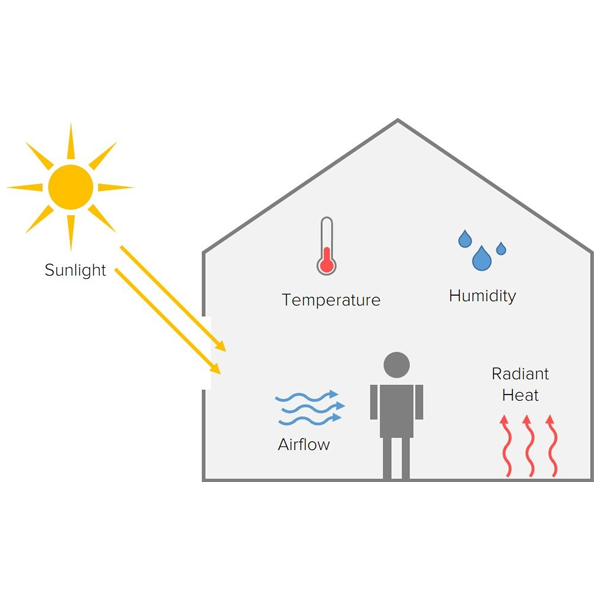 Thermal comfort logo