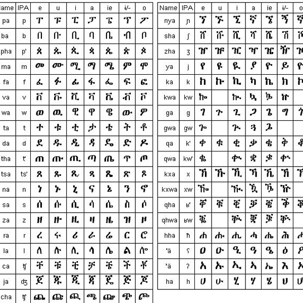 Tigrinya language