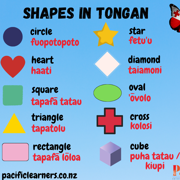 Tongan language