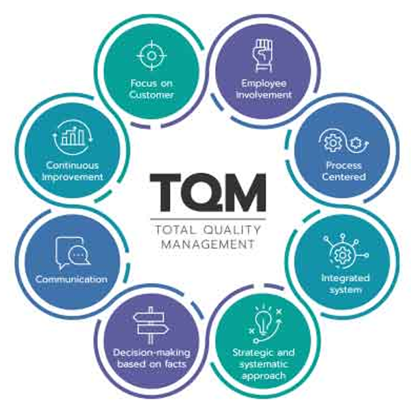 Total quality management logo